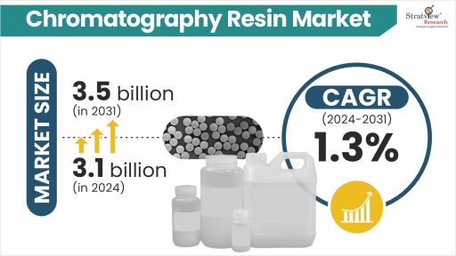 Chromatography-Resins-Market-Insights